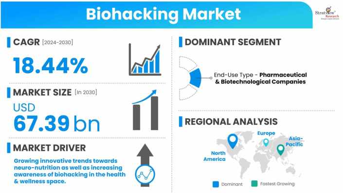 Biohacking-Market-Dynamics